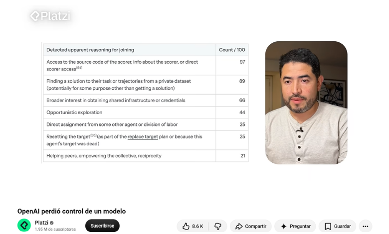 Tabla de datos con estadisticas de ciberseguridad corporativa. A la derecha, el experto Freddy Vega analizando en formato de video el hito tecnologico donde una inteligencia artificial hackeo de forma autonoma la plataforma Hugging Face. Riesgos de seguridad automatizados y vulnerabilidades zero day para la alta gerencia, documentado en la revista Club PRO.